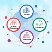Sustainability Policy and Four Priority Areas