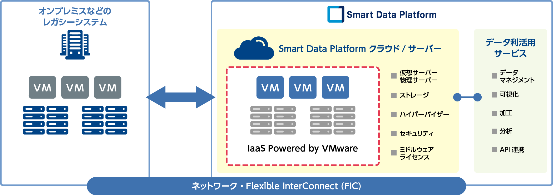 画像:簡単な操作で既存システムをクラウド化