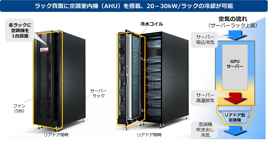 nexcenterlab_reardoor